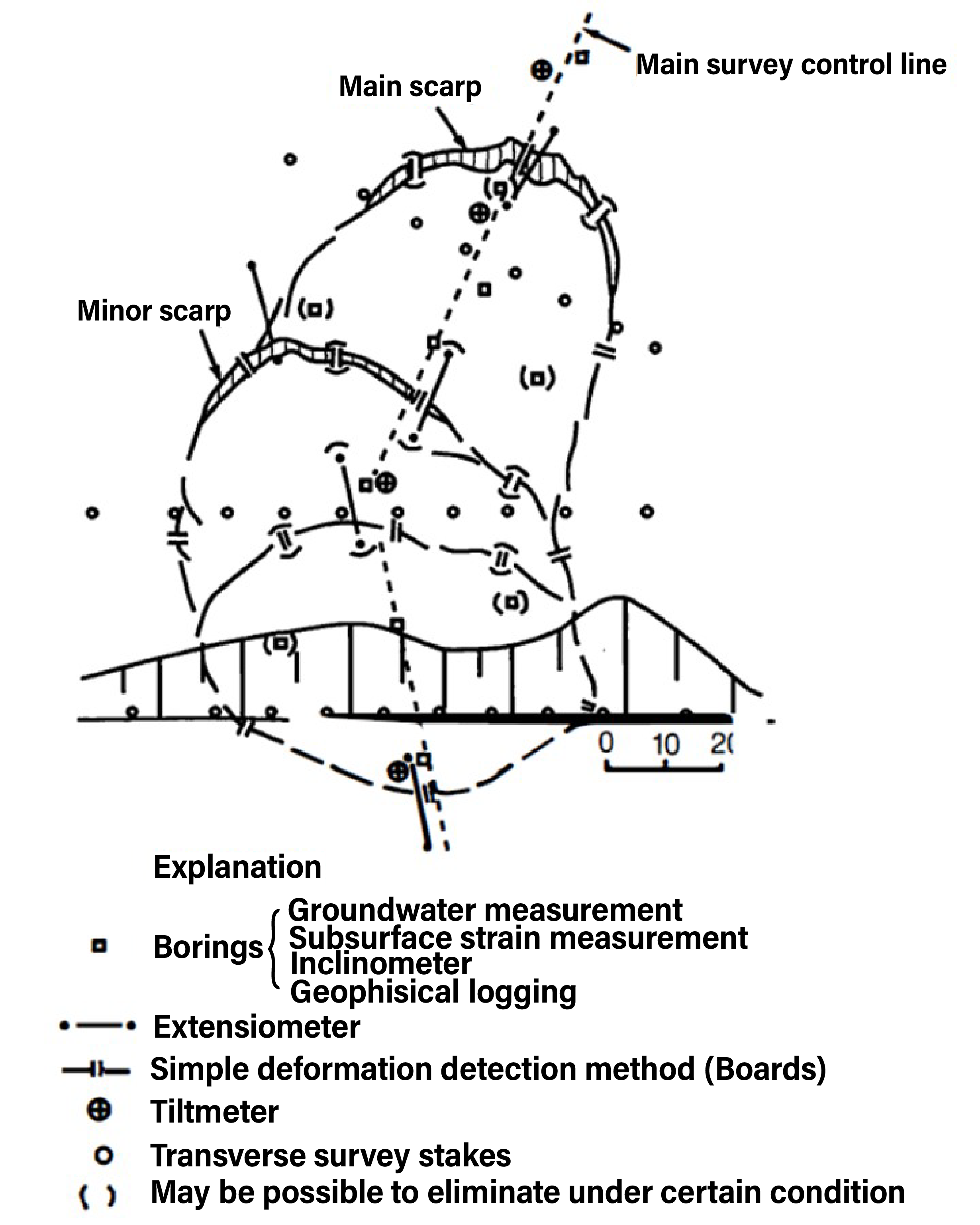 Figure 3.3.2.3. Example of equipment